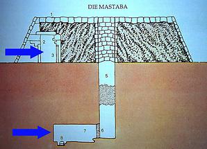 Profile of a Mastaba