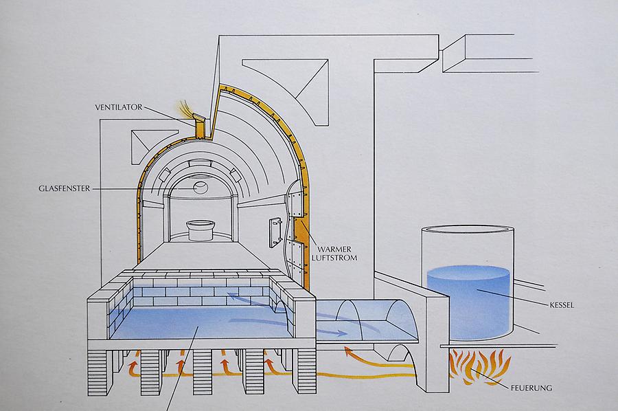 Scheme of the thermal baths